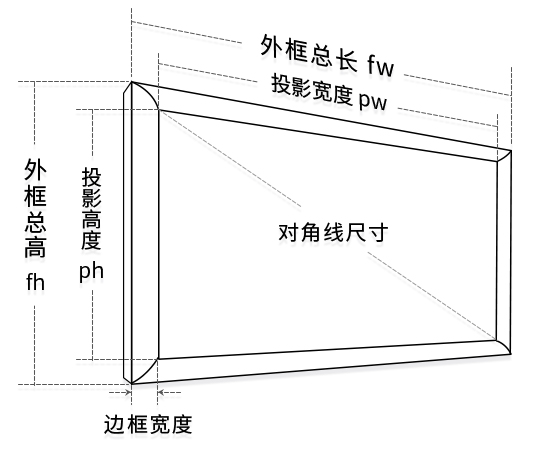 画框幕尺寸线图